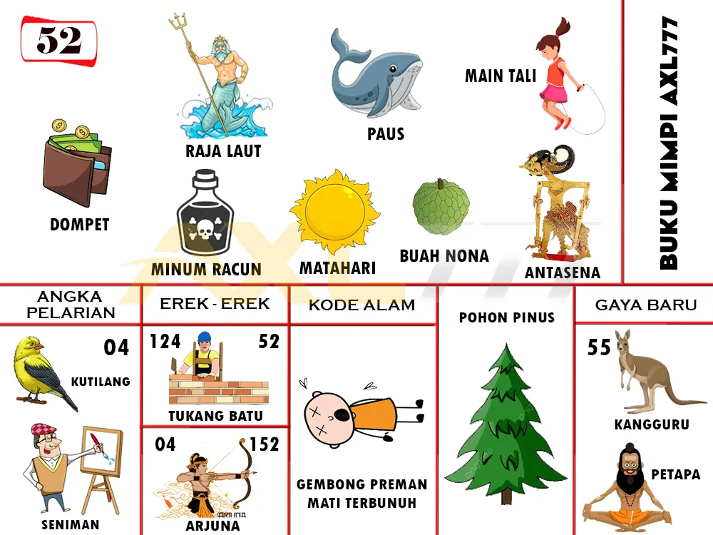 buku mimpi erek erek togel 52
