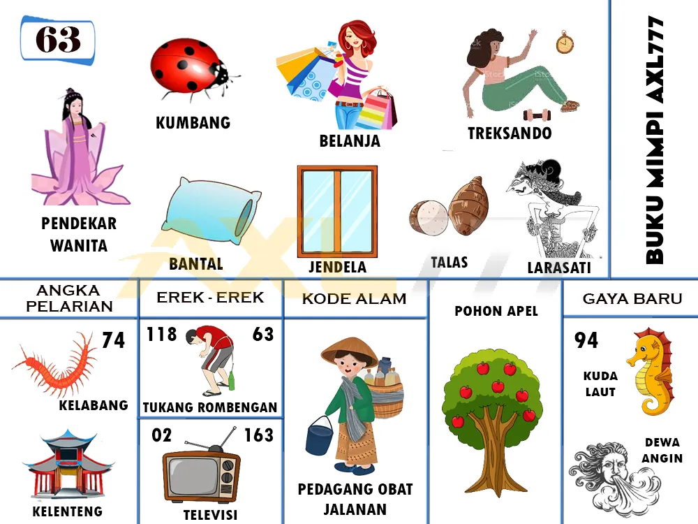 buku mimpi erek erek togel 63