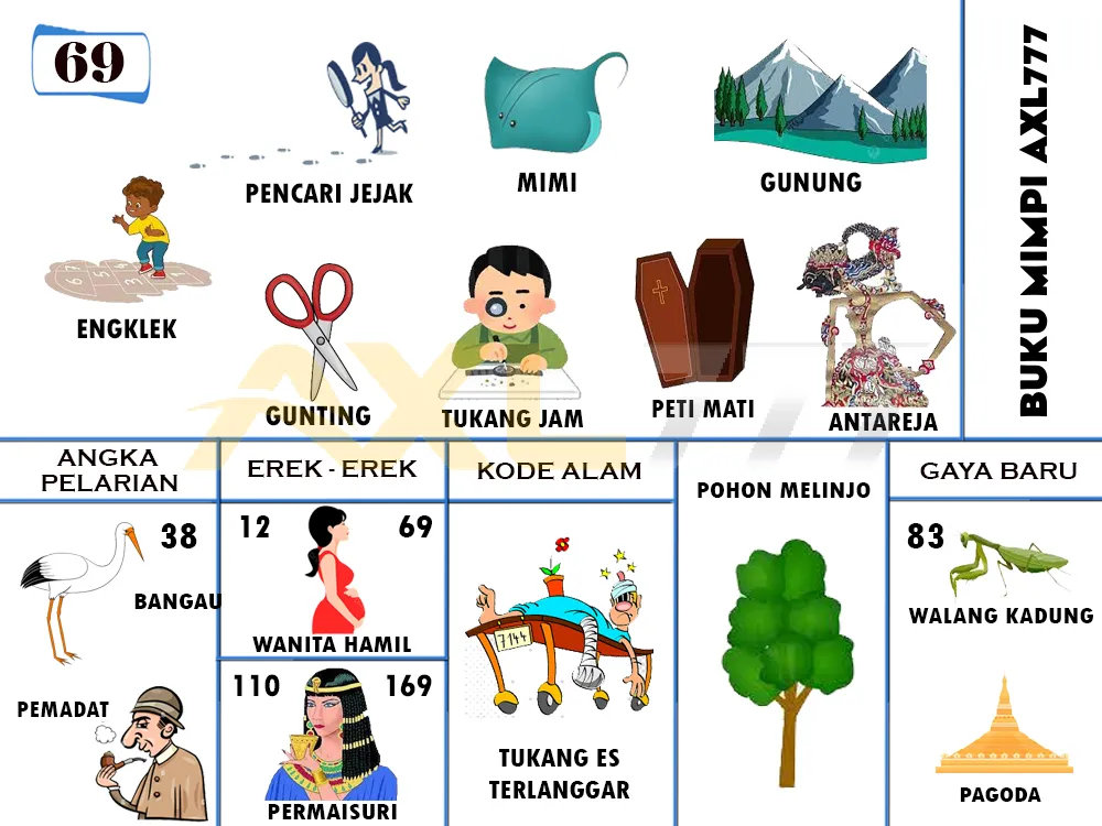 buku mimpi erek erek togel 69
