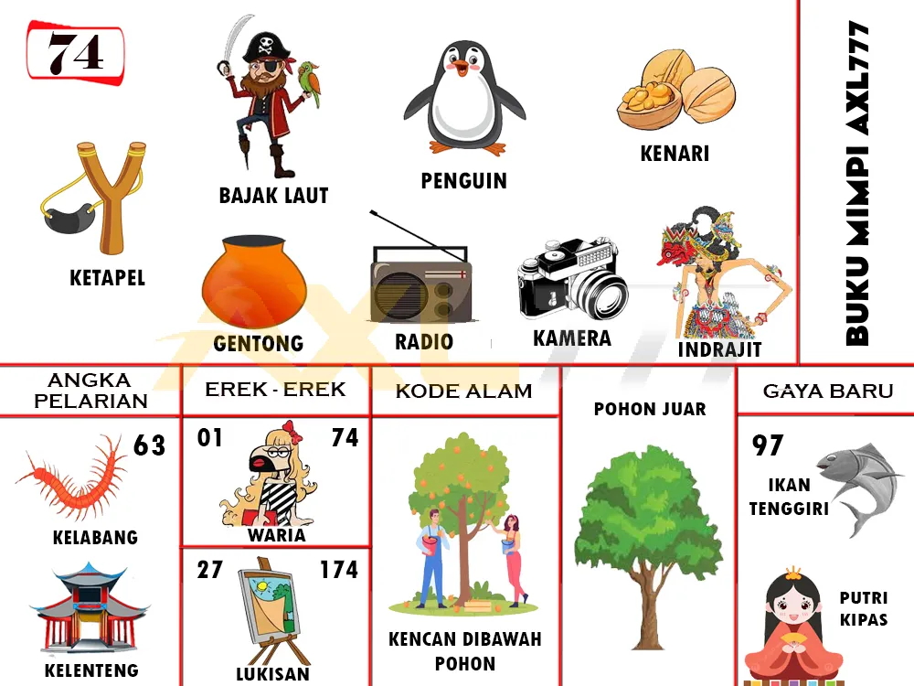 buku mimpi erek erek togel 74