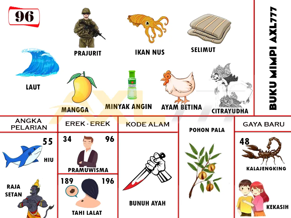 buku mimpi erek erek togel 96
