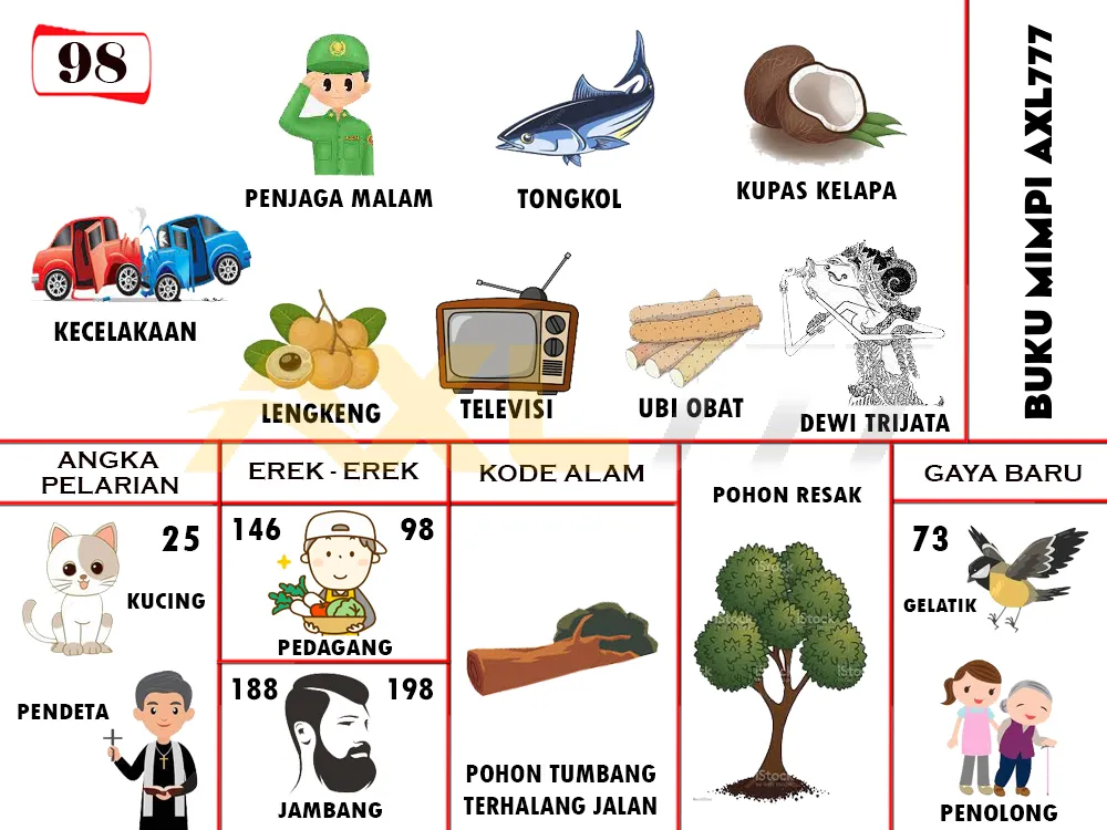 buku mimpi erek erek togel 98
